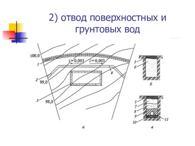 2) отвод поверхностных и грунтовых вод