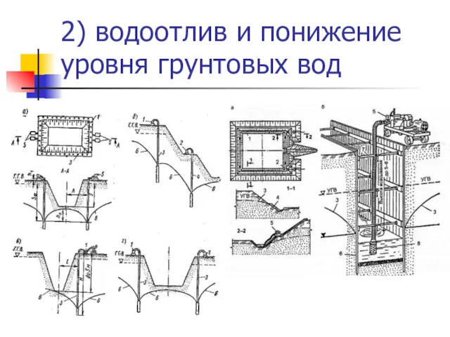 2) водоотлив и понижение уровня грунтовых вод