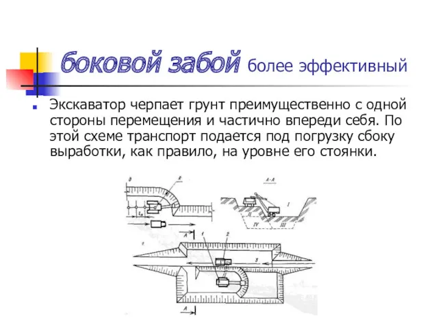 боковой забой более эффективный Экскаватор черпает грунт преимущественно с одной