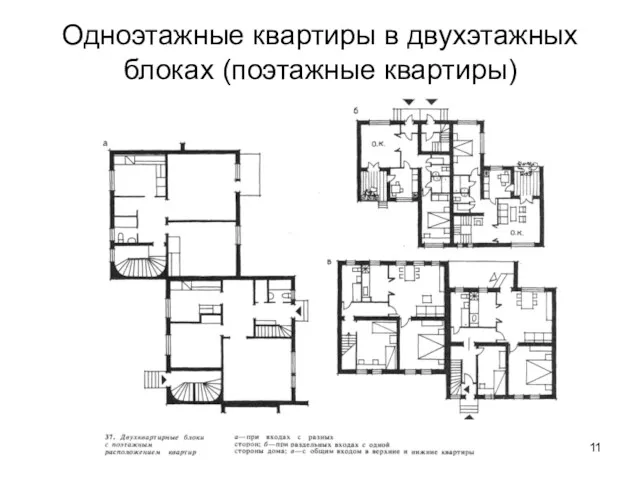 Одноэтажные квартиры в двухэтажных блоках (поэтажные квартиры)