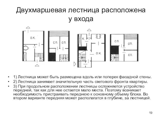 Двухмаршевая лестница расположена у входа 1) Лестница может быть размещена