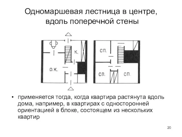 Одномаршевая лестница в центре, вдоль поперечной стены применяется тогда, когда