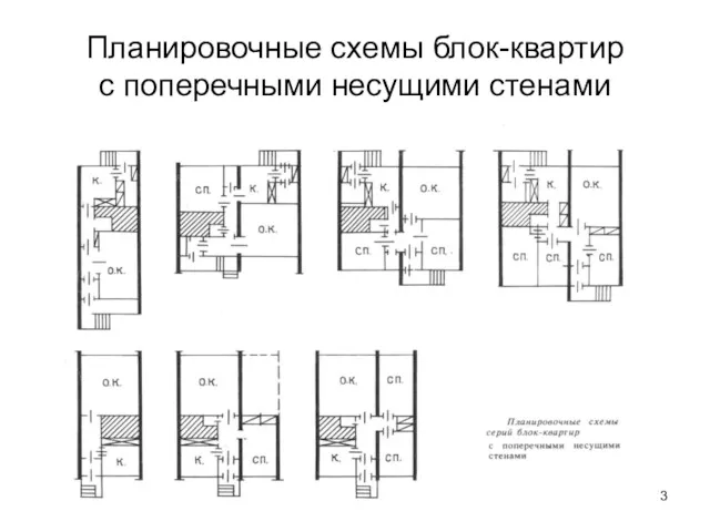 Планировочные схемы блок-квартир с поперечными несущими стенами