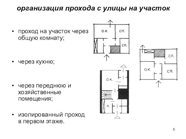 организация прохода с улицы на участок проход на участок через