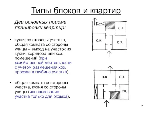 Типы блоков и квартир Два основных приема планировки квартир: кухня