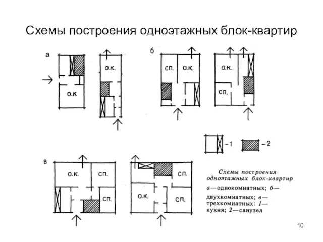 Схемы построения одноэтажных блок-квартир