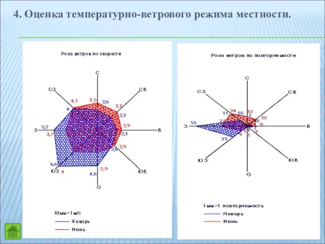 4. Оценка температурно-ветрового режима местности.