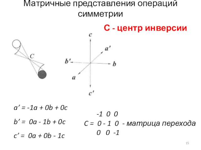 Матричные представления операций симметрии a’ = -1a + 0b + 0c b’ =