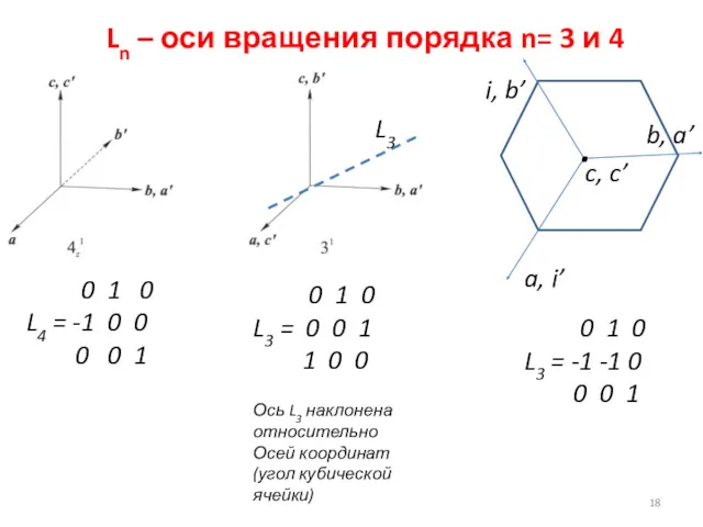 Ln – оси вращения порядка n= 3 и 4 0 1 0 L4
