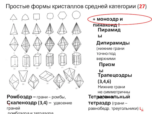 Простые формы кристаллов средней категории (27) + моноэдр и пинакоид ! Призмы Пирамиды