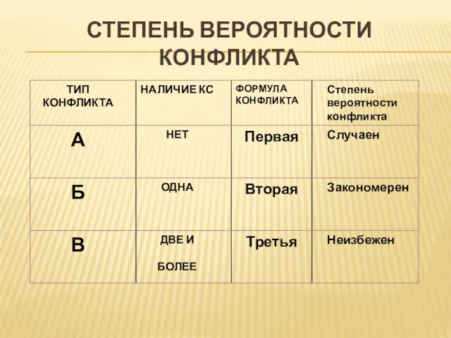 СТЕПЕНЬ ВЕРОЯТНОСТИ КОНФЛИКТА