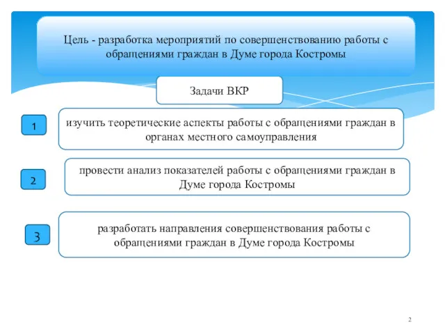 Задачи ВКР Цель - разработка мероприятий по совершенствованию работы с