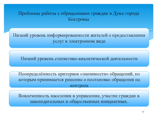 Проблемы работы с обращениями граждан в Думе города Костромы Низкий