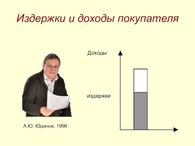 Издержки и доходы покупателя Доходы издержки А.Ю. Юданов, 1998