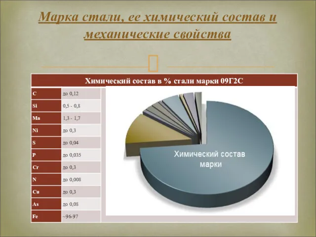 Марка стали, ее химический состав и механические свойства