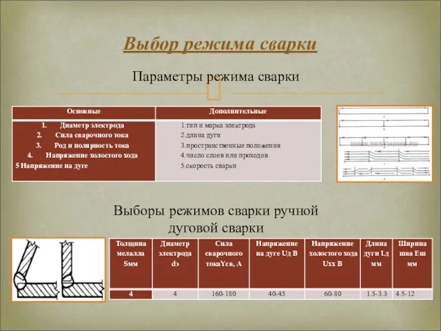 Выбор режима сварки Параметры режима сварки Выборы режимов сварки ручной дуговой сварки