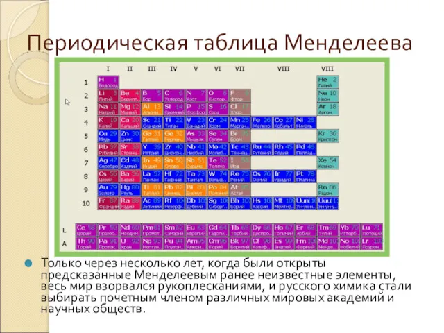 Периодическая таблица Менделеева Только через несколько лет, когда были открыты