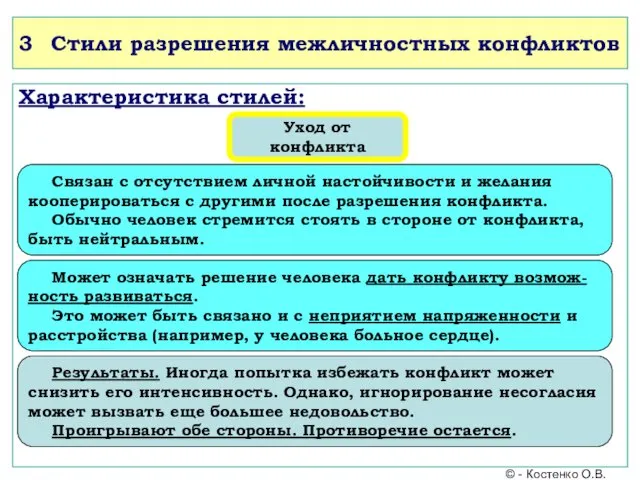 3 Стили разрешения межличностных конфликтов Характеристика стилей: Уход от конфликта Связан с отсутствием