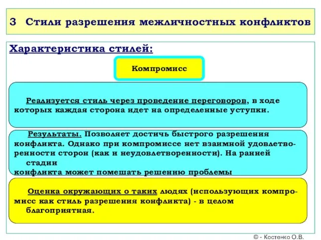 3 Стили разрешения межличностных конфликтов Характеристика стилей: Компромисс Реализуется стиль