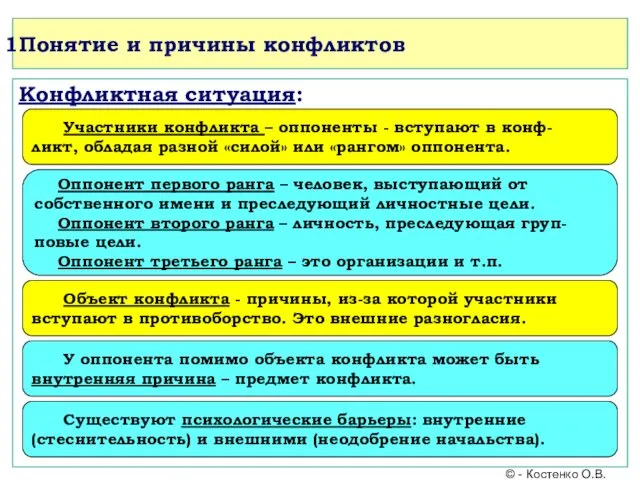 Понятие и причины конфликтов Конфликтная ситуация: Участники конфликта – оппоненты