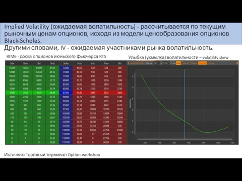 Implied Volatility (ожидаемая волатильность) - рассчитывается по текущим рыночным ценам