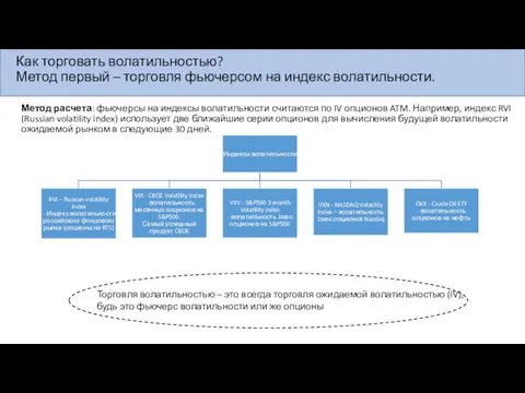 Метод расчета: фьючерсы на индексы волатильности считаются по IV опционов