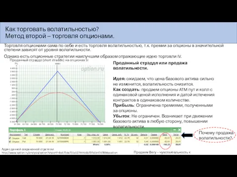 Как торговать волатильностью? Метод второй – торговля опционами. Торговля опционами