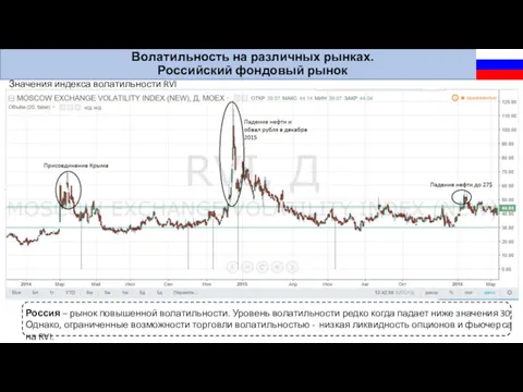 Волатильность на различных рынках. Российский фондовый рынок Россия – рынок