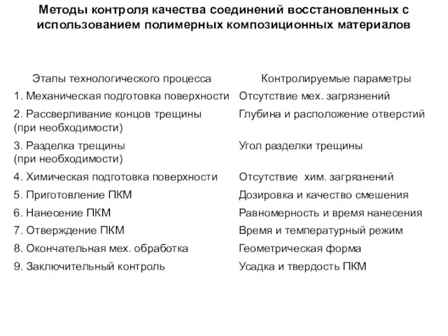 Методы контроля качества соединений восстановленных с использованием полимерных композиционных материалов