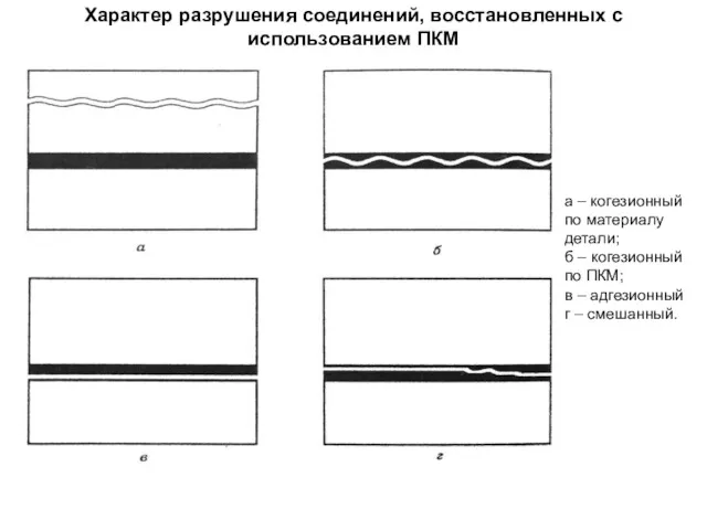 а – когезионный по материалу детали; б – когезионный по