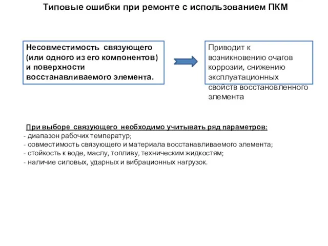 Типовые ошибки при ремонте с использованием ПКМ При выборе связующего