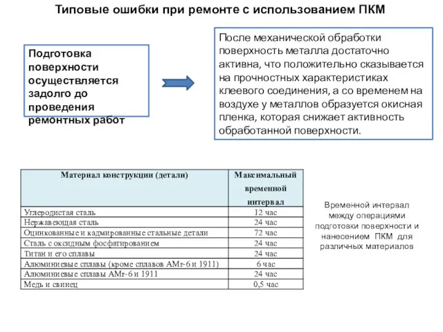 После механической обработки поверхность металла достаточно активна, что положительно сказывается