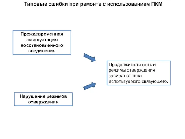 Типовые ошибки при ремонте с использованием ПКМ Преждевременная эксплуатация восстановленного