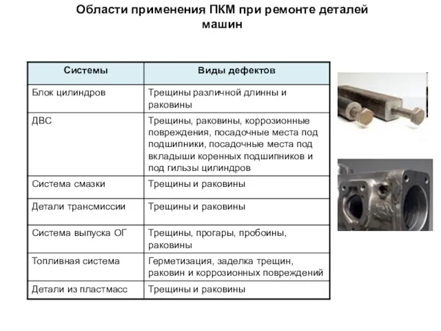 Области применения ПКМ при ремонте деталей машин