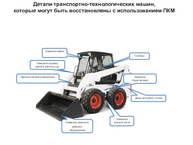 Детали транспортно-технологических машин, которые могут быть восстановлены с использованием ПКМ