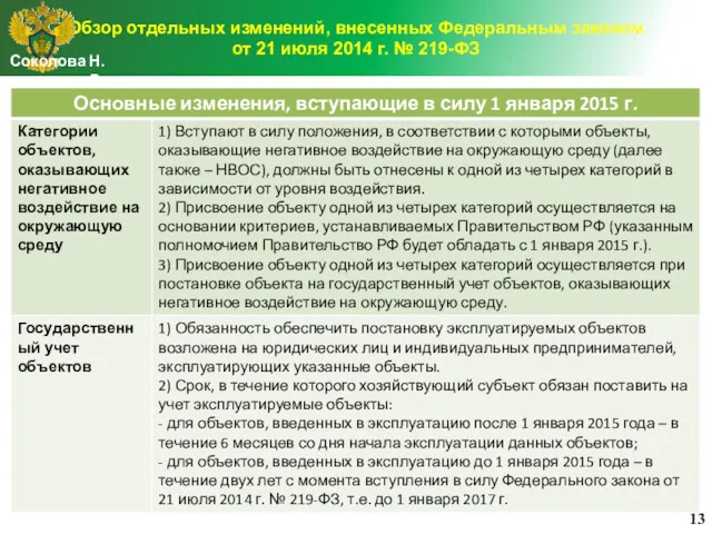 Обзор отдельных изменений, внесенных Федеральным законом от 21 июля 2014 г. № 219-ФЗ Соколова Н.Р.