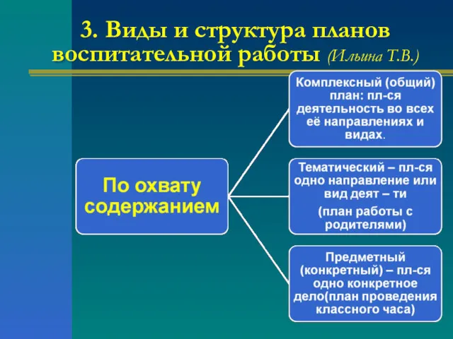 3. Виды и структура планов воспитательной работы (Ильина Т.В.)