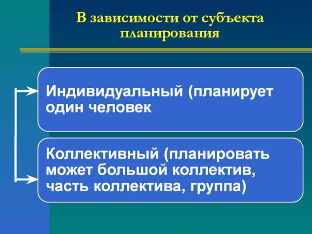 В зависимости от субъекта планирования