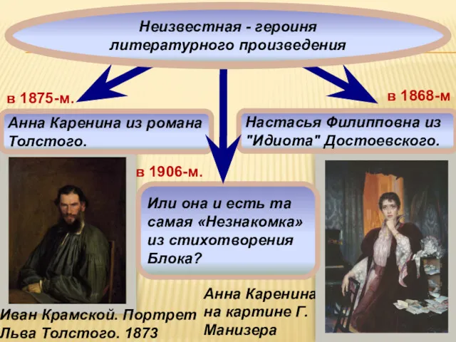 в 1875-м. в 1868-м Иван Крамской. Портрет Льва Толстого. 1873