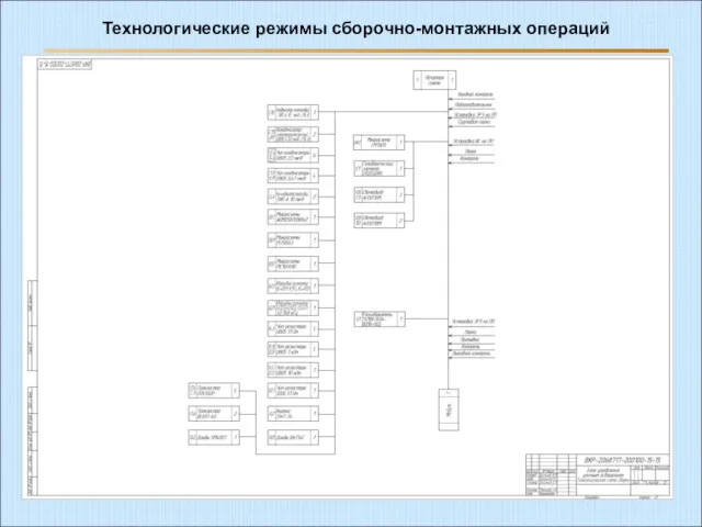 Технологические режимы сборочно-монтажных операций