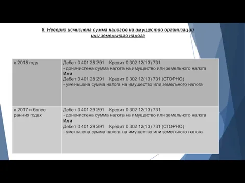 8. Неверно исчислена сумма налогов на имущество организаций или земельного налога