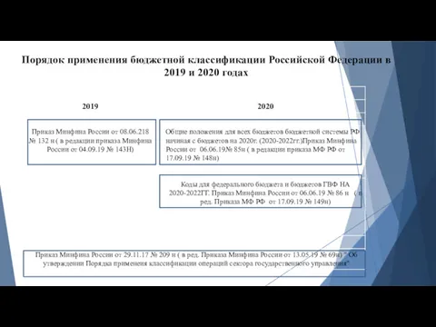 Порядок применения бюджетной классификации Российской Федерации в 2019 и 2020 годах