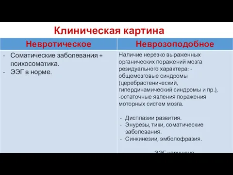 Клиническая картина