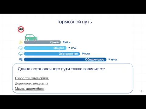 Тормозной путь 15 Скорости автомобиля Дорожного покрытия Массы автомобиля Технического