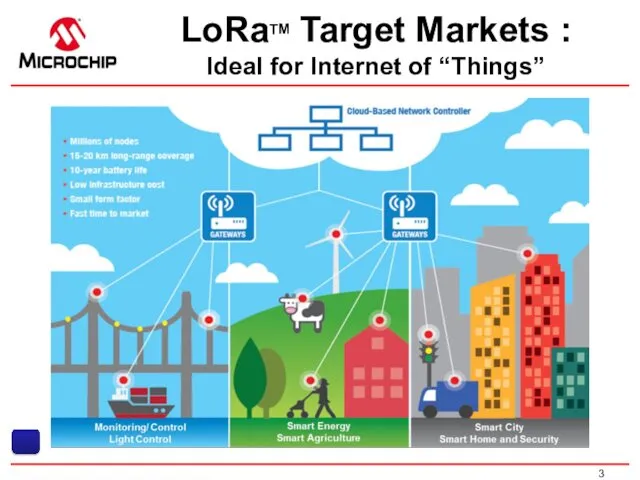 LoRaTM Target Markets : Ideal for Internet of “Things”