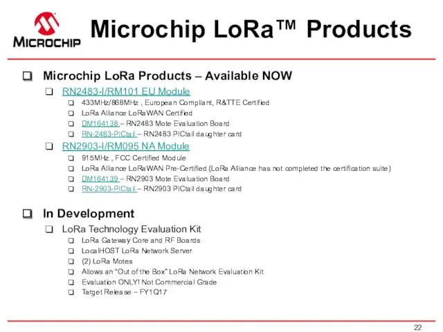 Microchip LoRa™ Products Microchip LoRa Products – Available NOW RN2483-I/RM101