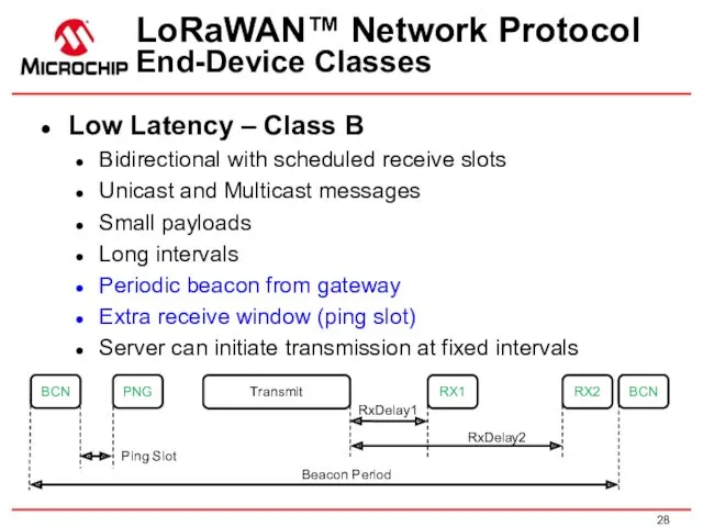 Low Latency – Class B Bidirectional with scheduled receive slots