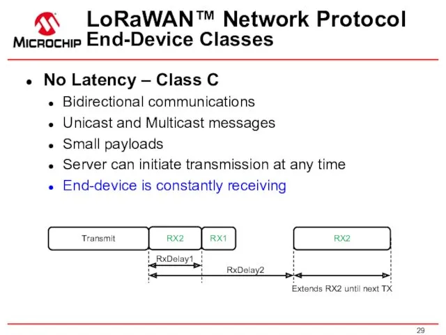 No Latency – Class C Bidirectional communications Unicast and Multicast