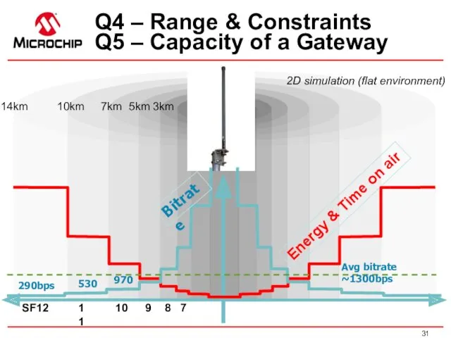 Q4 – Range & Constraints Q5 – Capacity of a