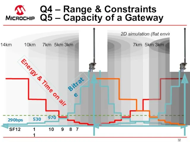 Q4 – Range & Constraints Q5 – Capacity of a